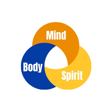 Mind, Body, Spirit graphic Mind, Body, Spirit graphic