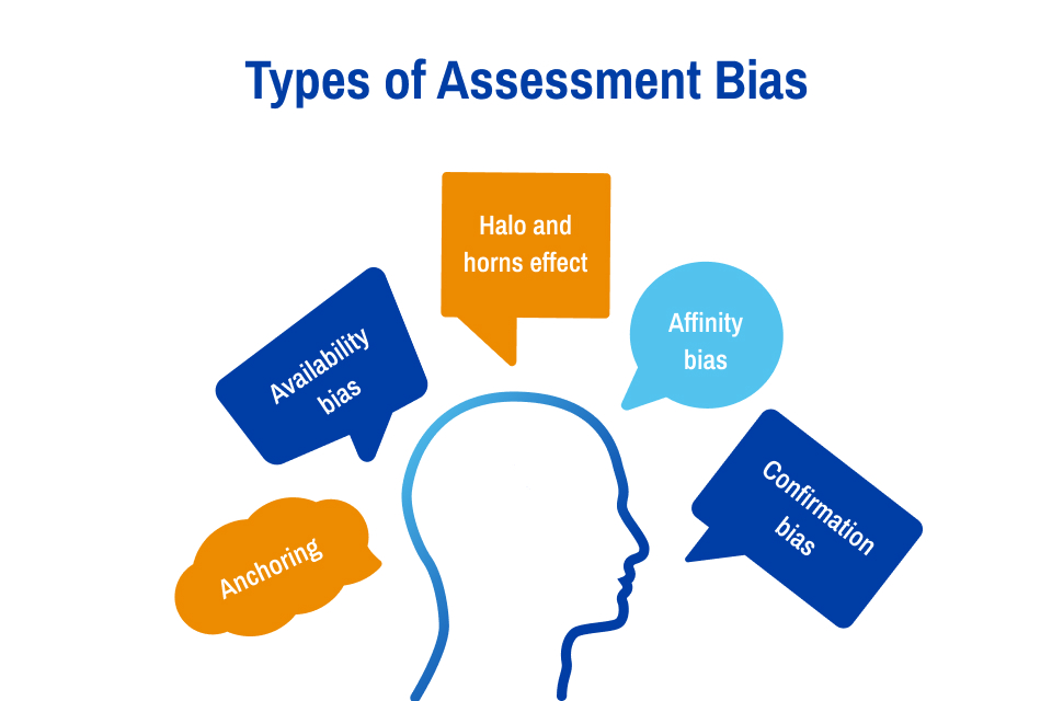 Types of Assessment Bias