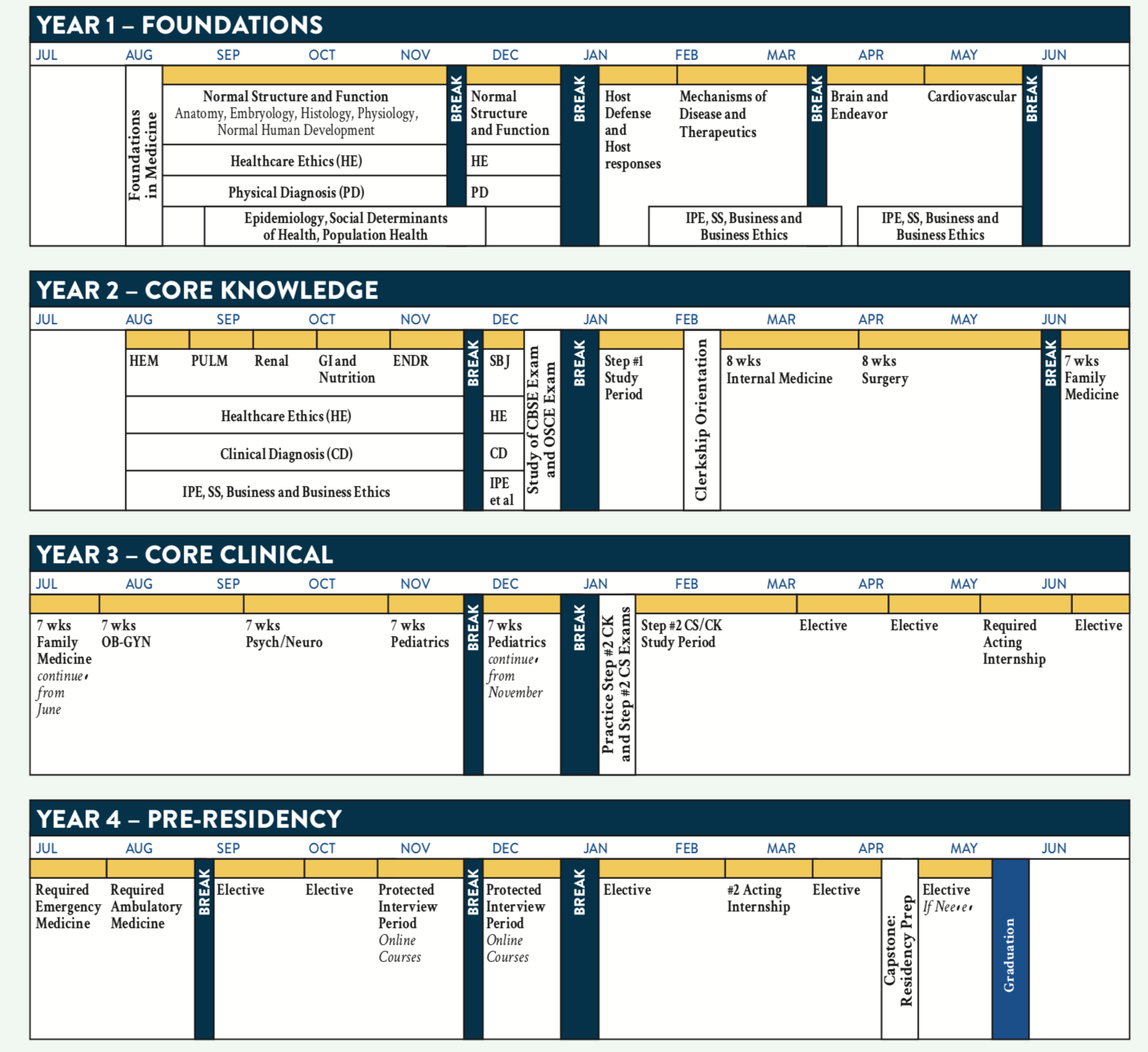 Slu Medical Records